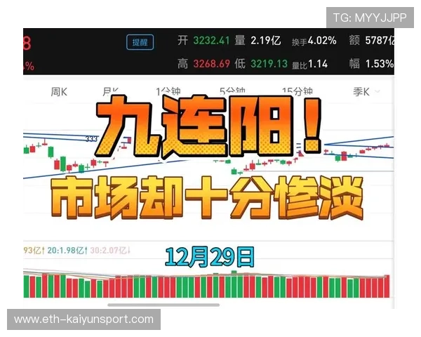 四连阳+宁王登顶,创业板王者归来?,四连阳k线图解 四连阳+宁王登顶,创业板王者归来?,四连阳k线图解