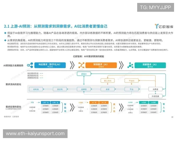 推动运动健康平台用户画像数据内容价值挖掘平台,运动app用户画像 推动运动健康平台用户画像数据内容价值挖掘平台,运动app用户画像