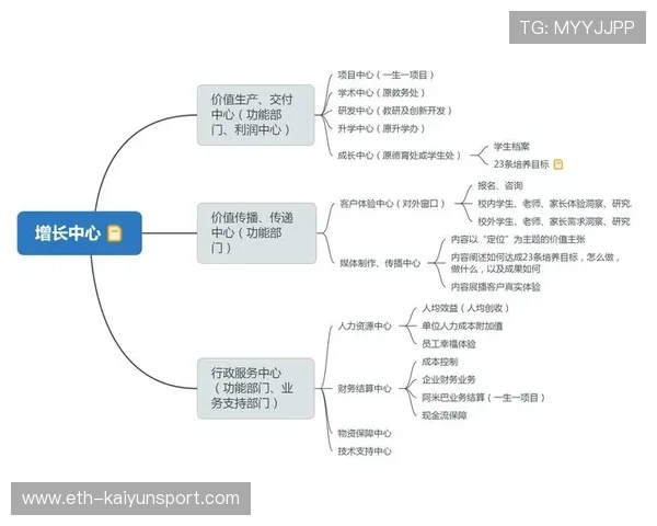 新闻中心全面解读高层管理结构调整持续优化用户体验，高层管理组织结构图