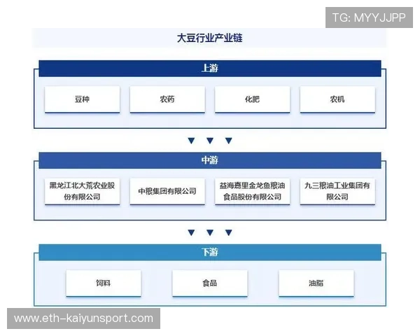 商务部谈大豆与波音:产业链稳定不能被政治干扰,大豆的贸易 商务部谈大豆与波音:产业链稳定不能被政治干扰,大豆的贸易