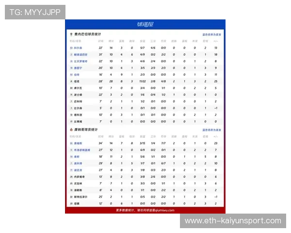 篮球比赛篮板率与助攻效率统计分析 篮球比赛篮板率与助攻效率统计分析